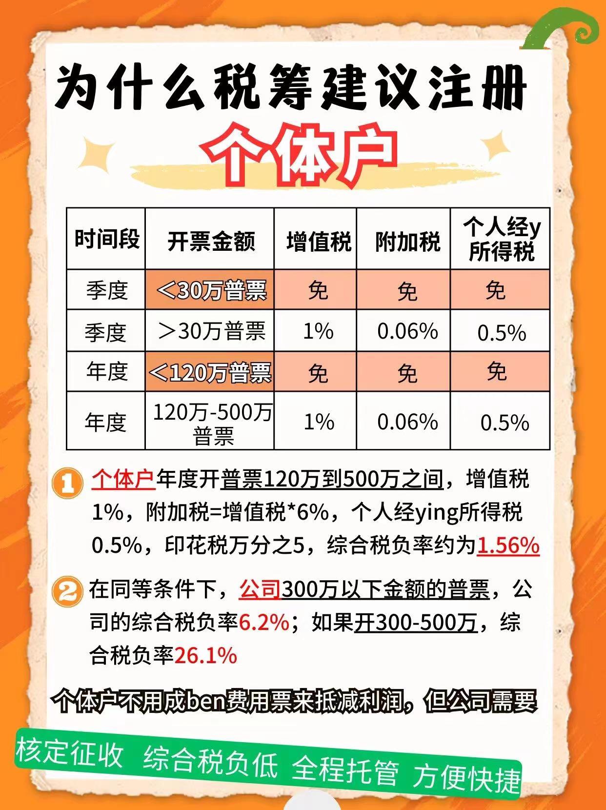 伊犁9个问题带你认识个体户！